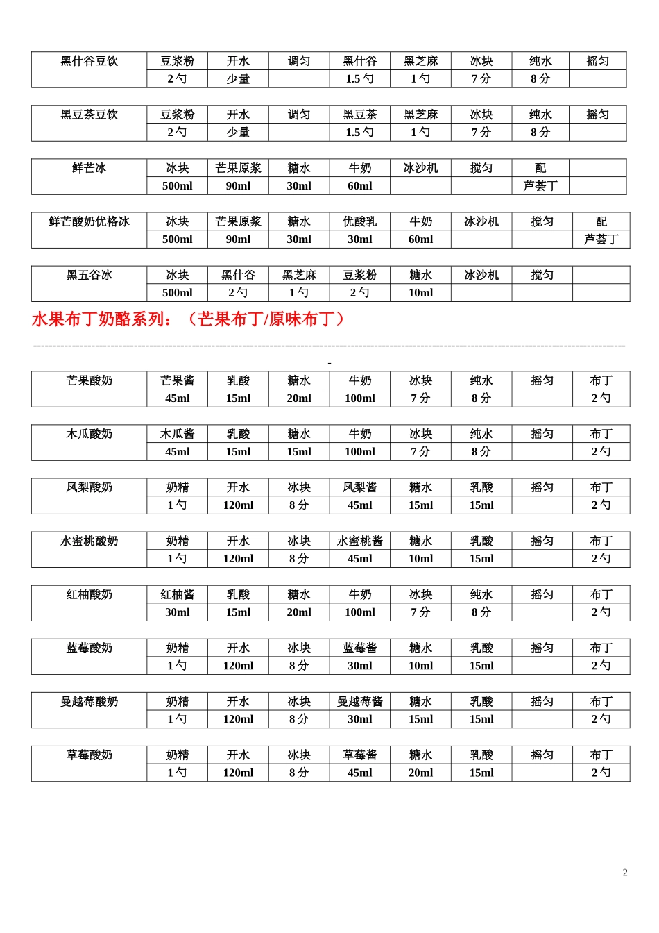 2013夏季冰饮流程20130410更新版.doc_第2页