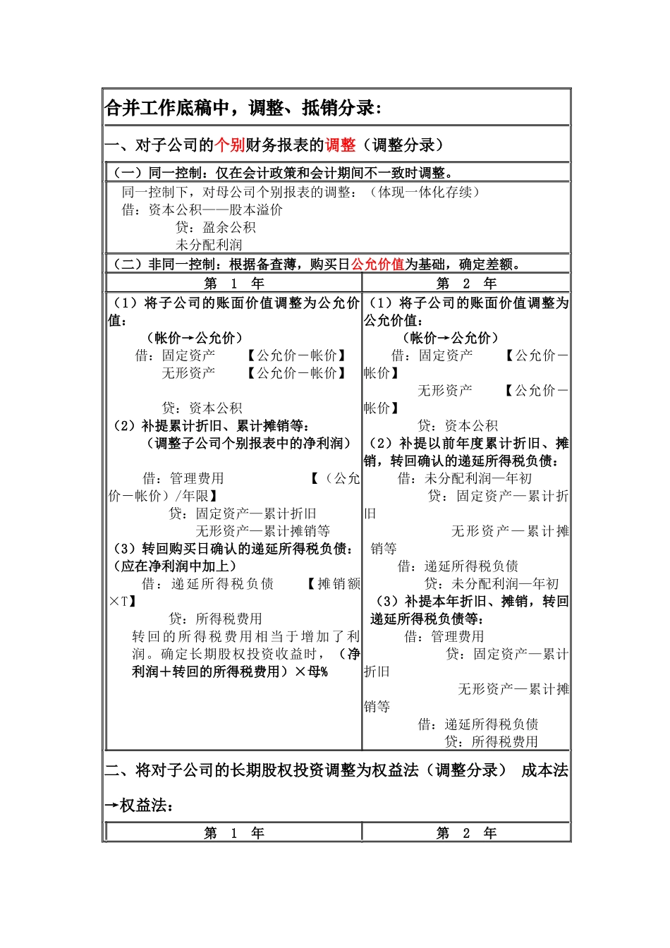 cpa合并财务报表{总结篇}.docx_第1页