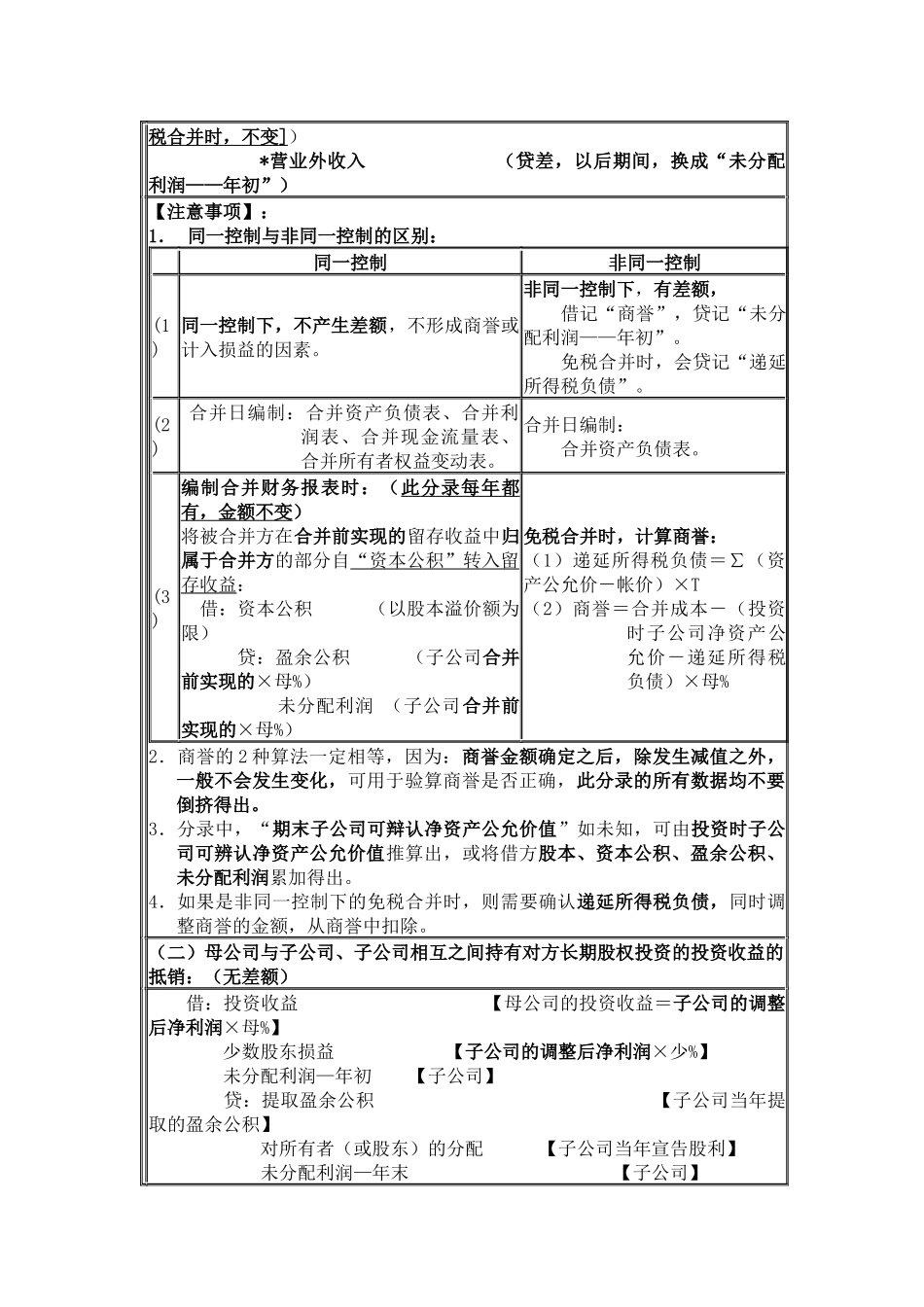 cpa合并财务报表{总结篇}.docx_第3页