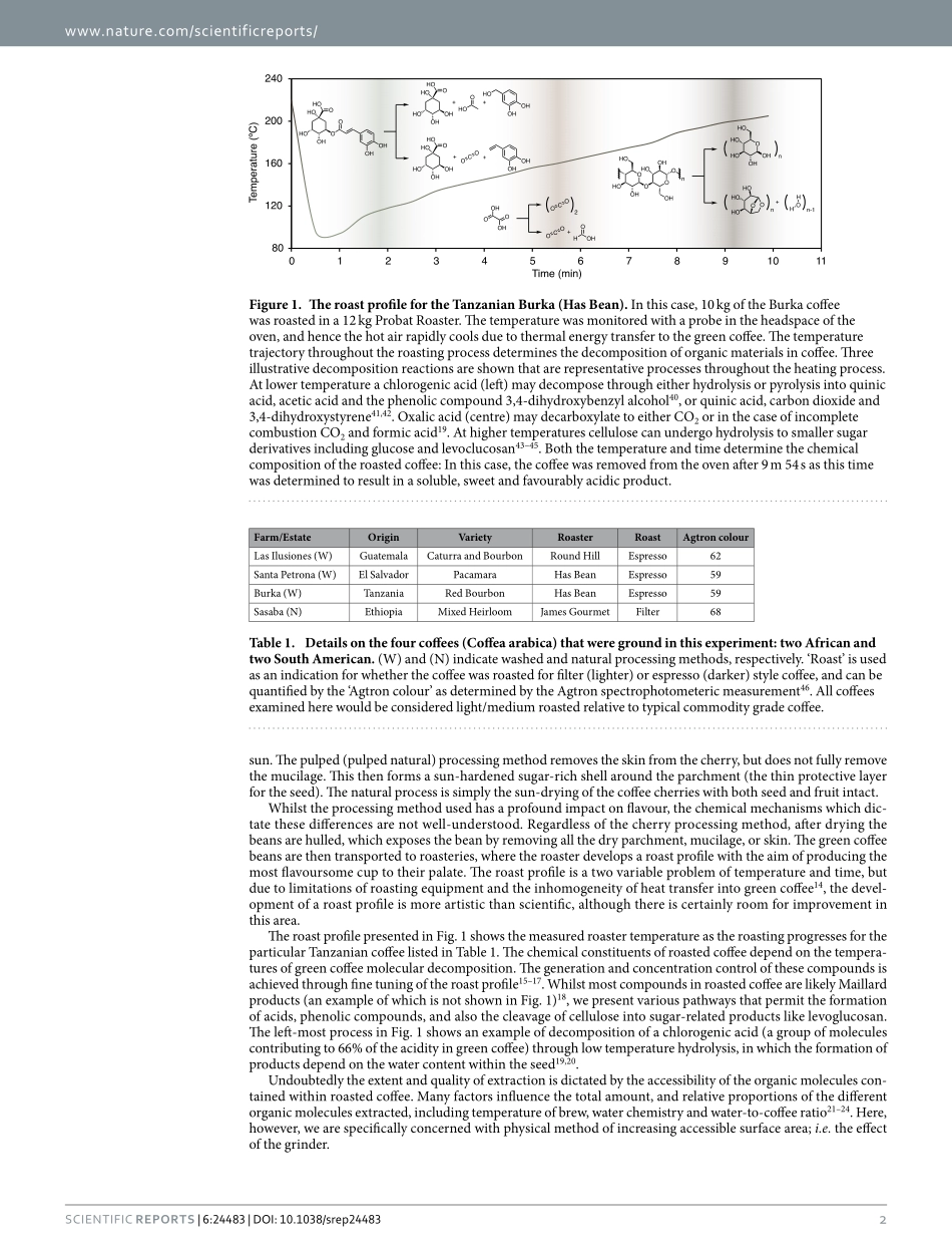 srep24483 The effect of bean origin and temperature on grinding roasted coffee.pdf_第2页