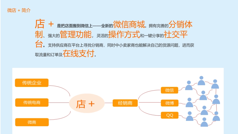 店+.pptx_第2页