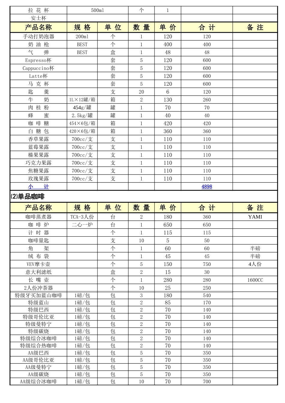 咖啡厅预算方案.xls_第2页