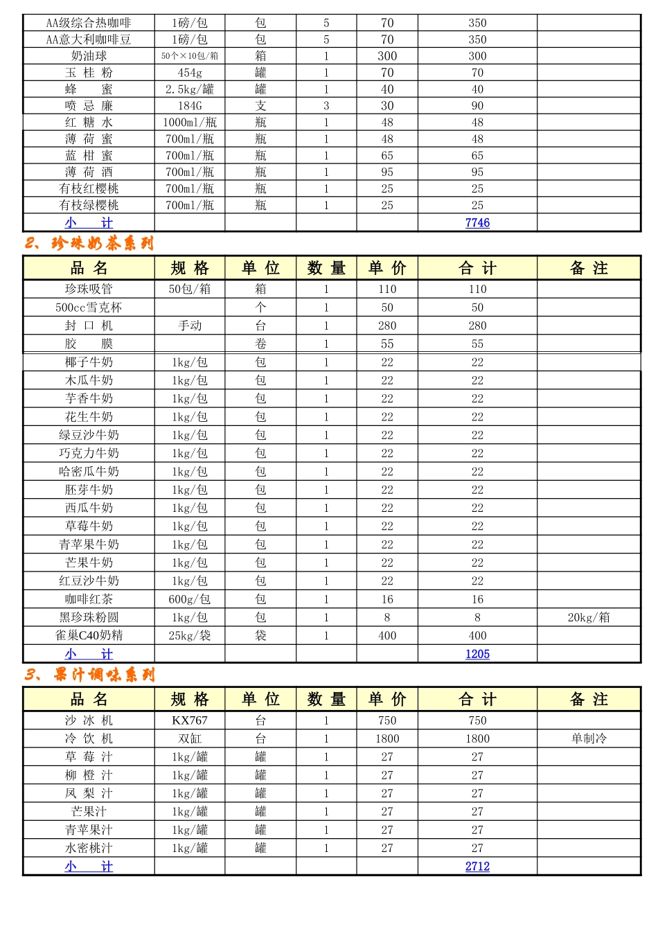 咖啡厅预算方案.xls_第3页