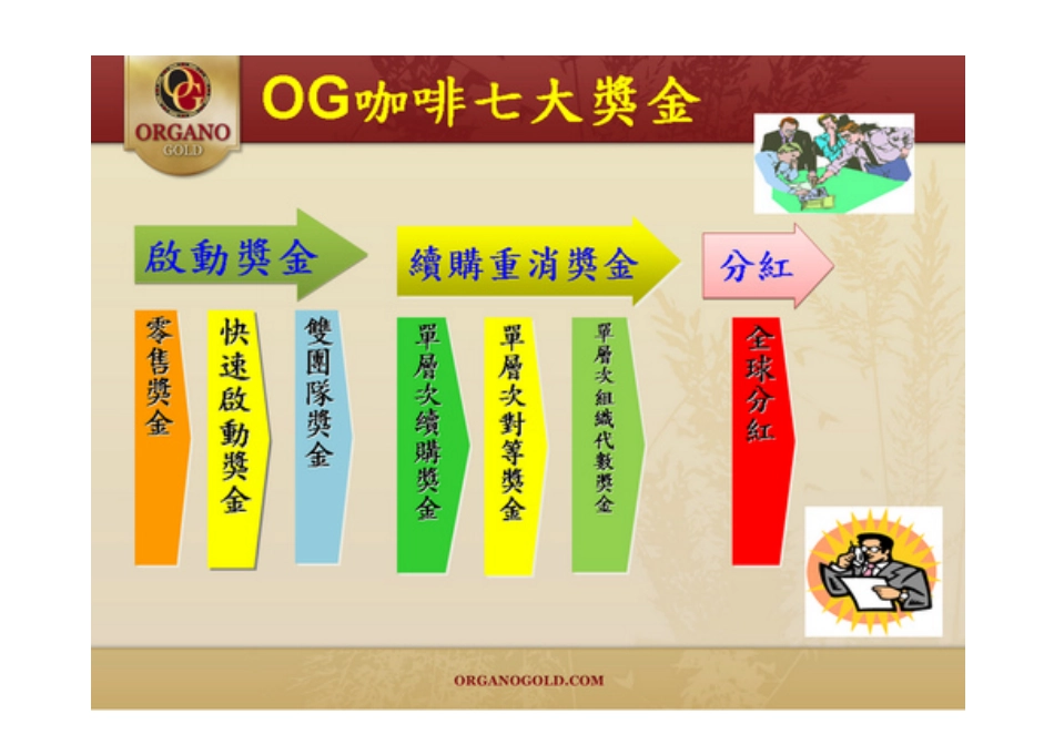 七大賺錢方式.pdf_第1页