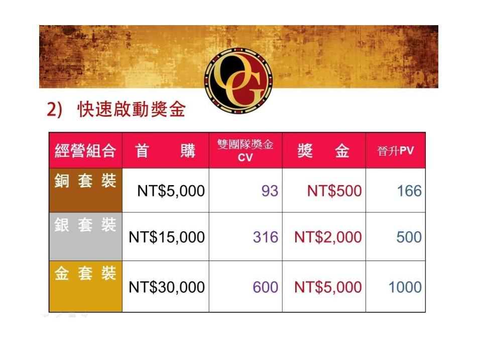 七大賺錢方式.pdf_第3页