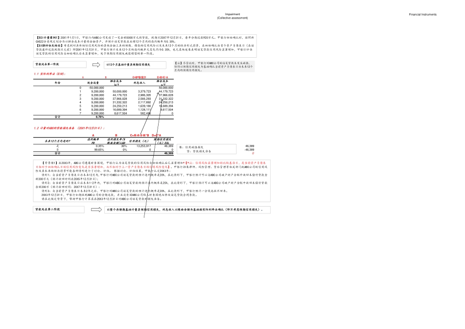 ECL计量案例【1】-单项评估基础（一般方法-单项基础）.pdf_第1页