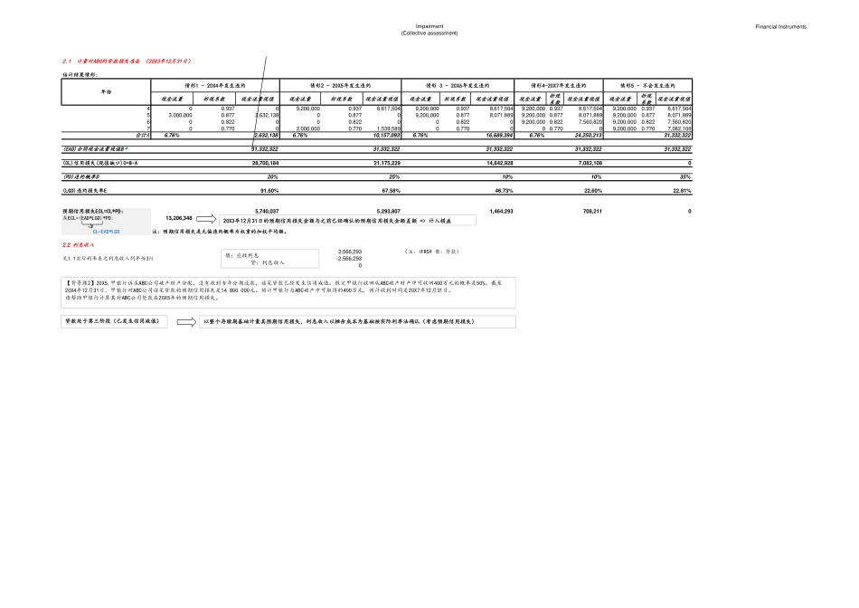 ECL计量案例【1】-单项评估基础（一般方法-单项基础）.pdf_第2页