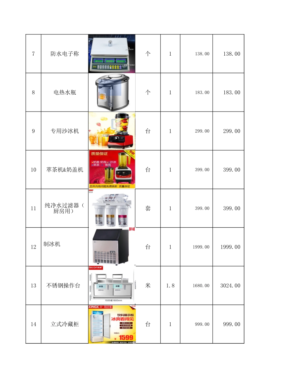 饮品开店基本设备清单20171005.xls_第2页