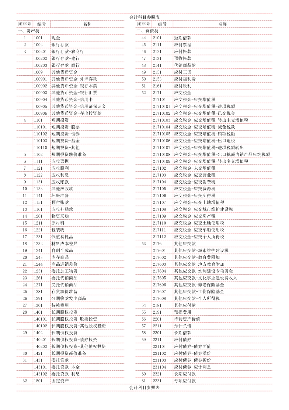 Excel财务会计手工做账软件(一整套).xls_第2页
