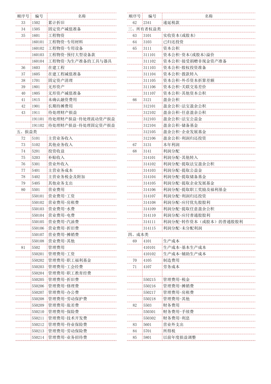 Excel财务会计手工做账软件(一整套).xls_第3页