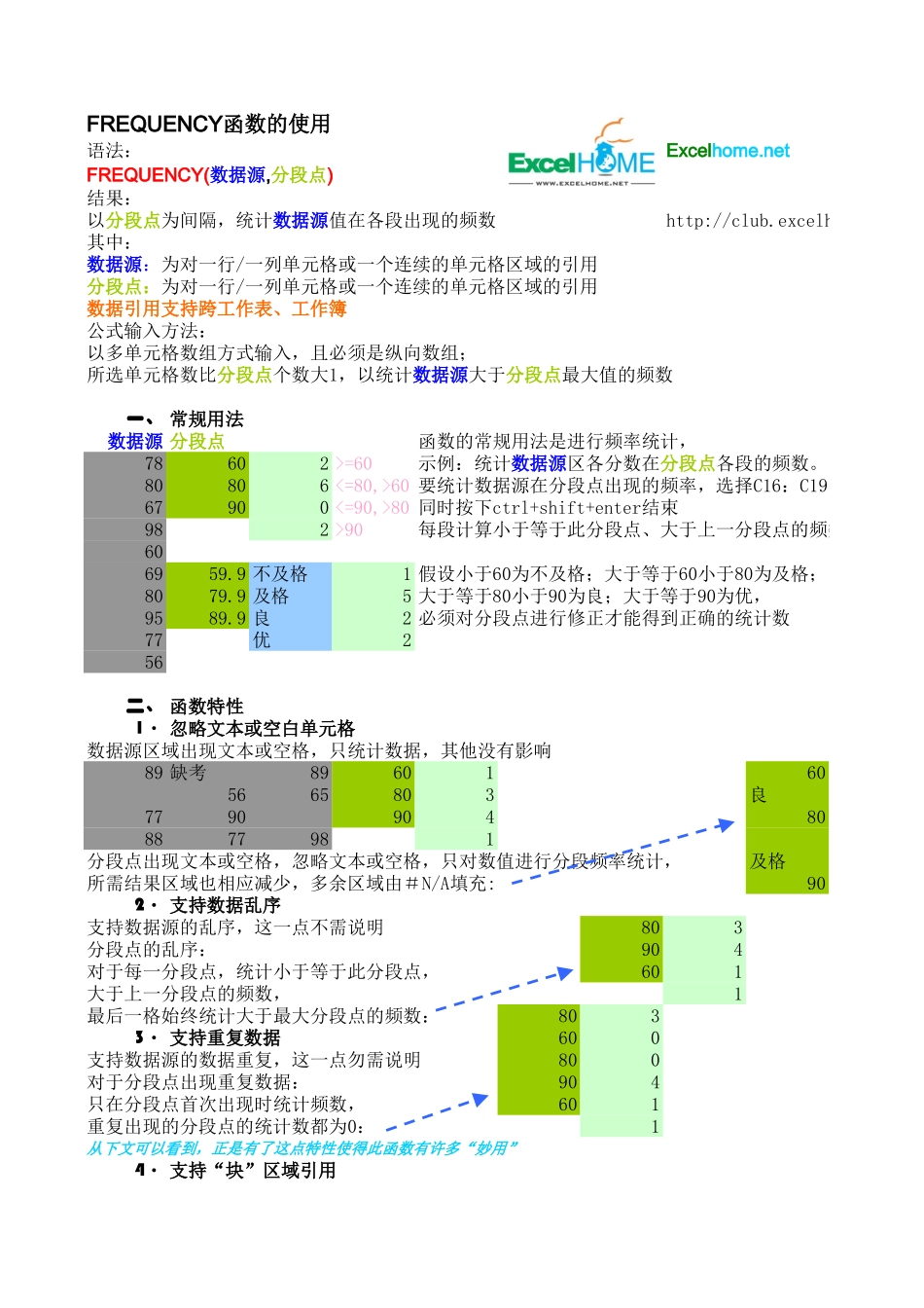 FREQUENCY函数的使用.xls_第1页