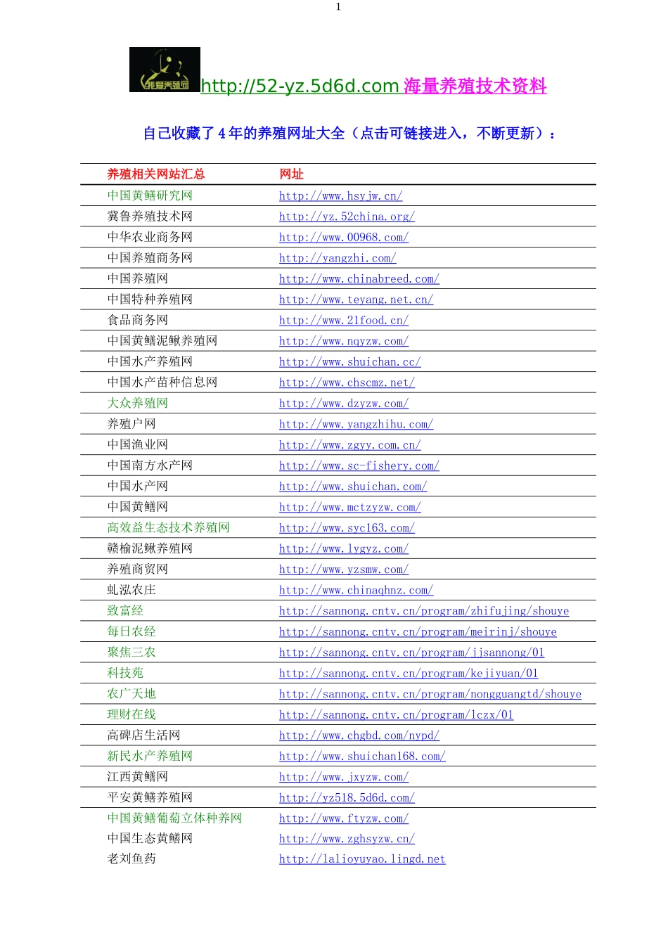 养殖网址大全，养殖资料大全.doc_第1页