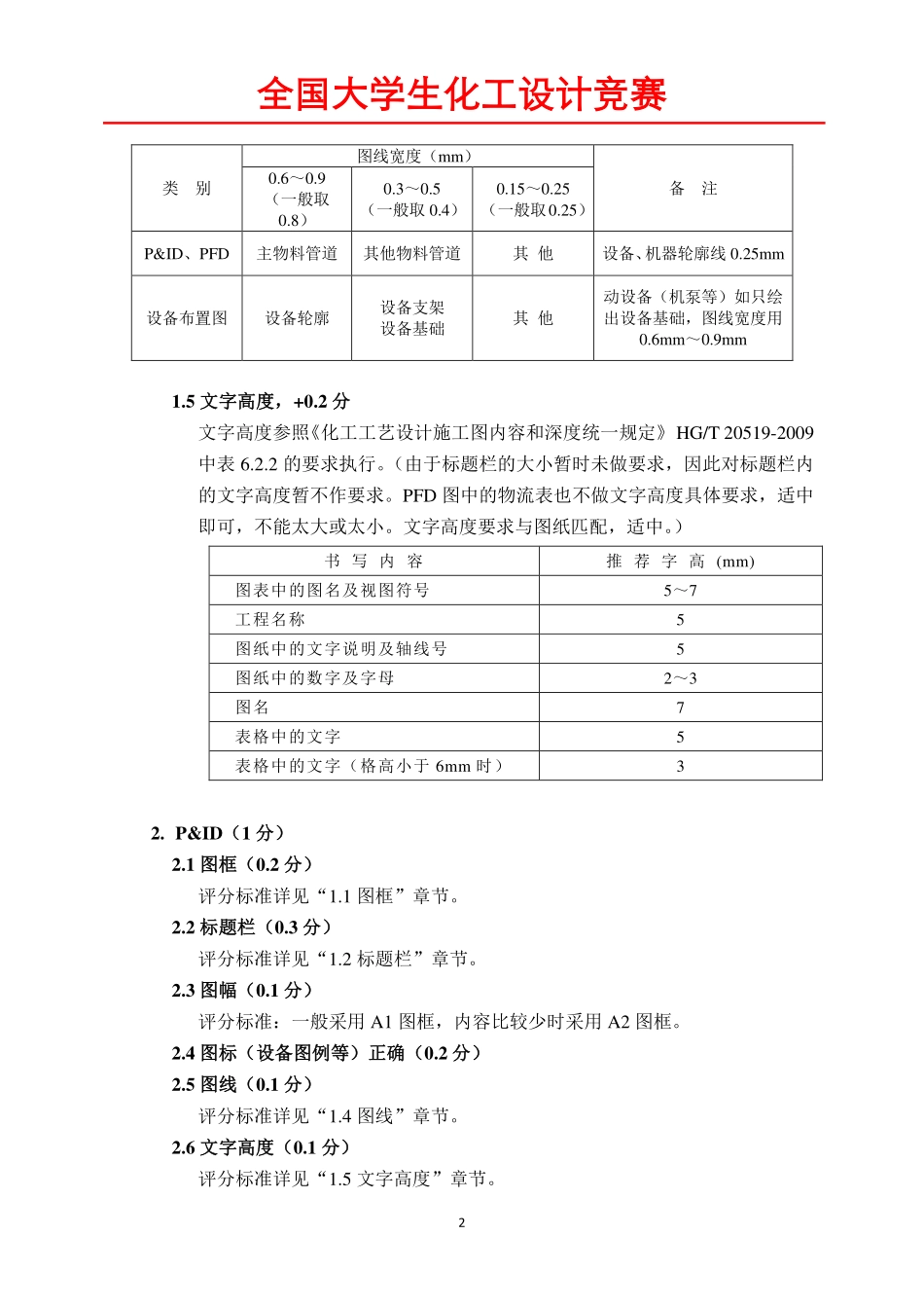 2024工程图纸质量评审.pdf_第2页