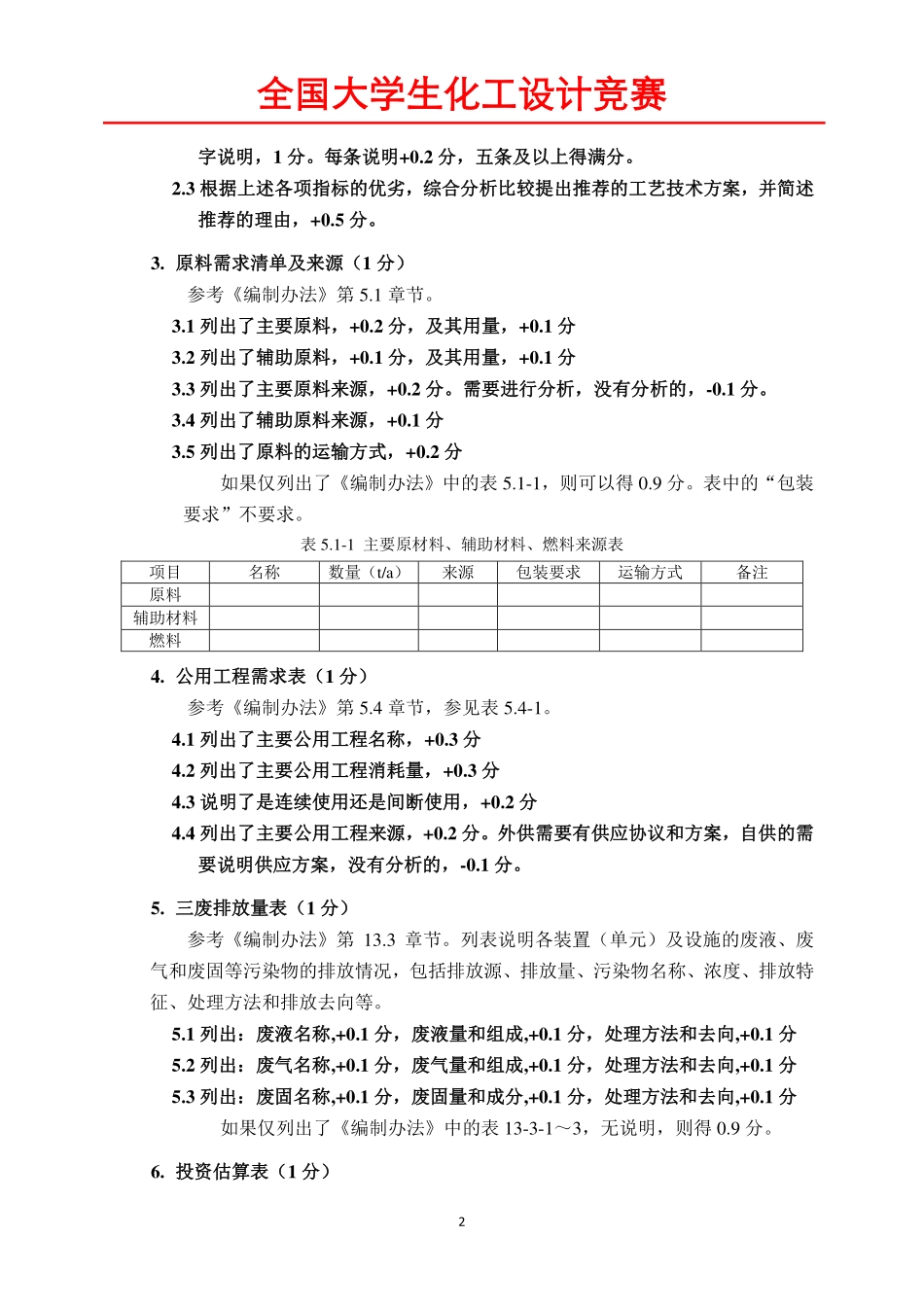 2024设计文档质量评审.pdf_第2页