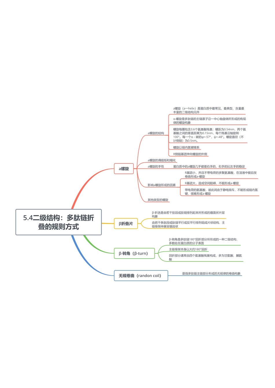 5.4二级结构：多肽链折叠的规则方式.pdf_第1页