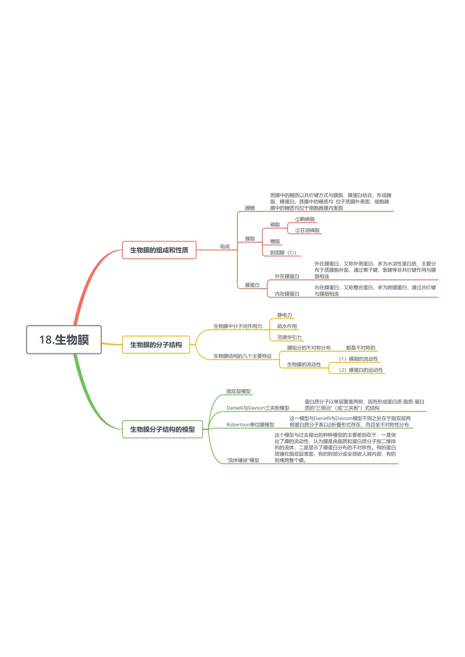 18.生物膜.pdf_第1页