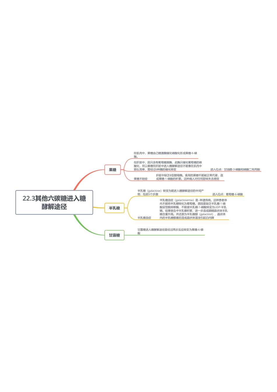 22.3其他六碳糖进入糖酵解途径.pdf_第1页