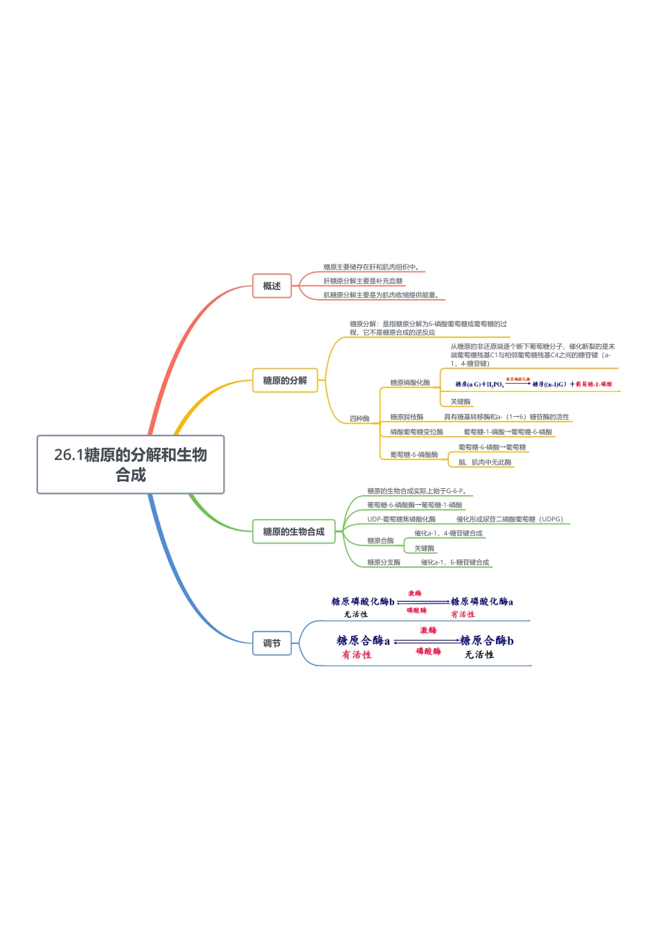 26.1糖原的分解和生物合成.pdf_第1页