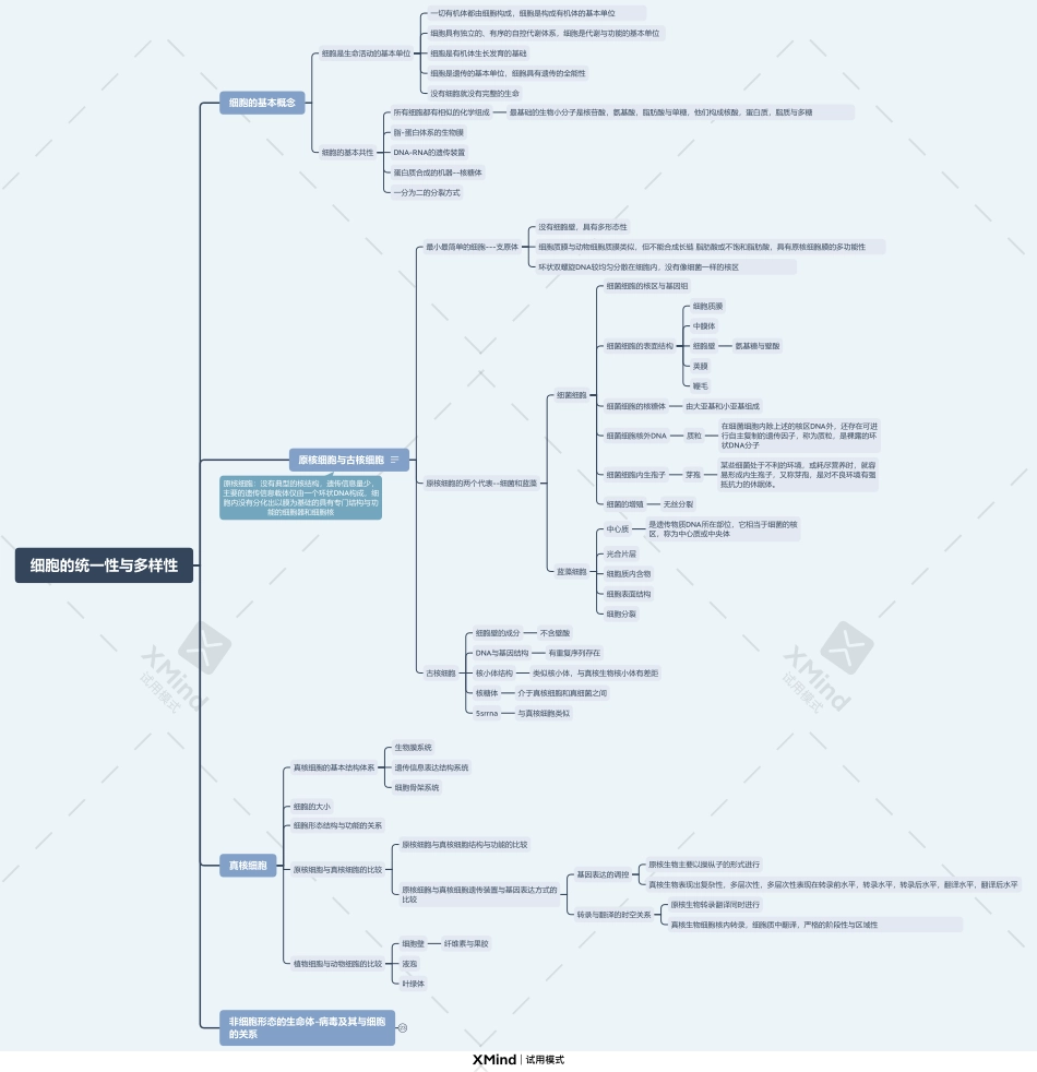 第二章：细胞的统一性与多样性.pdf_第1页