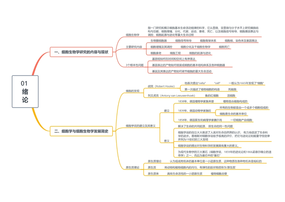 思维导图.pdf_第1页