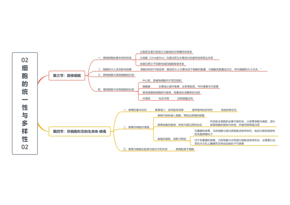 思维导图.pdf_第3页