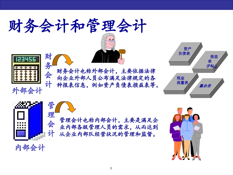 sap财务培训 (1).ppt_第3页