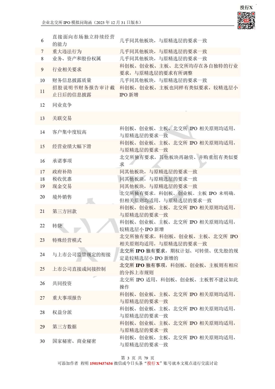 北交所IPO模拟问询函-投行X-20231231.pdf_第3页