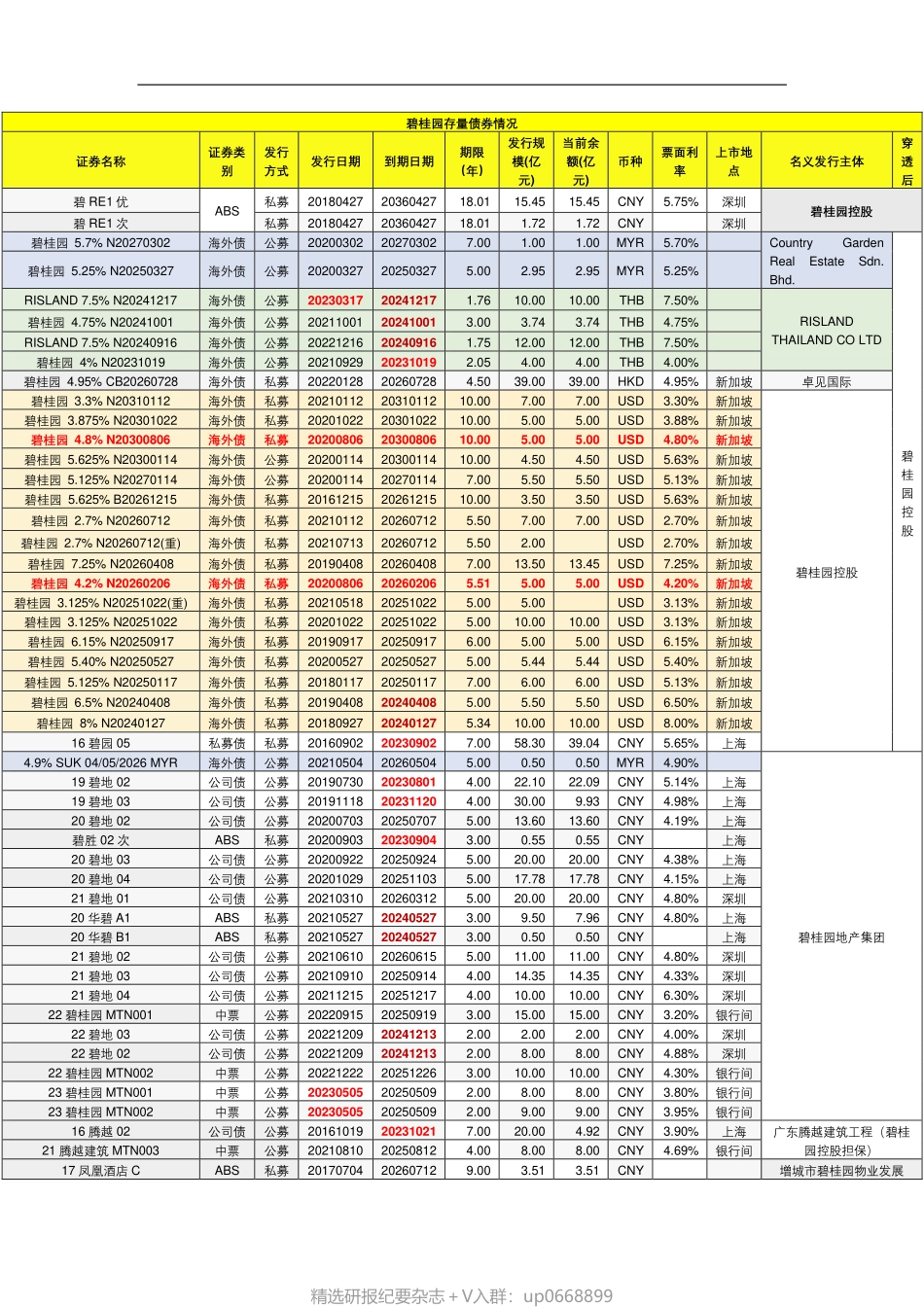 碧桂园正在为躺平做准备-20230810.pdf_第3页