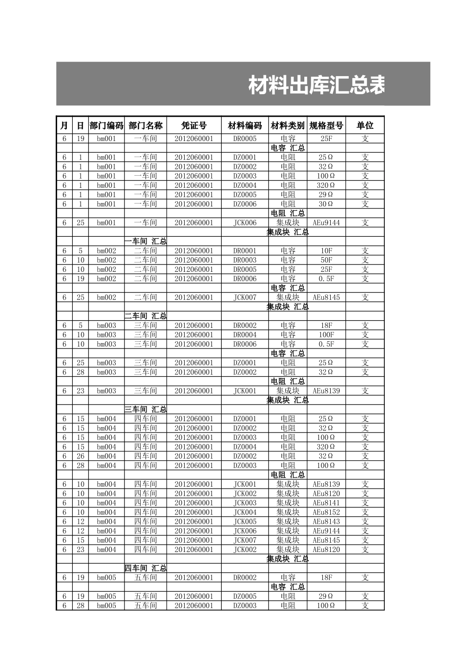 材料出库汇总表.xlsx_第2页