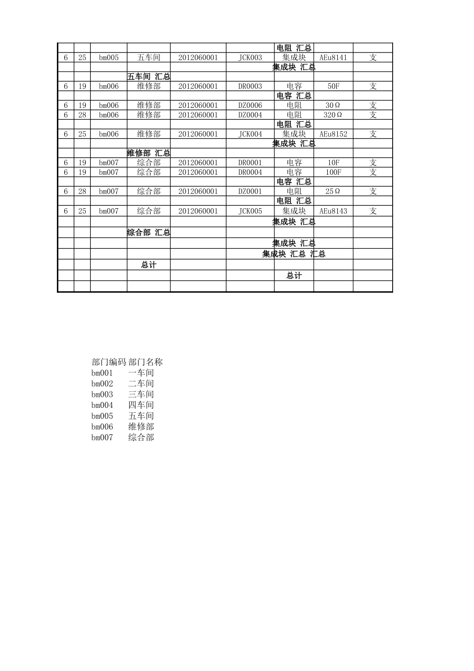 材料出库汇总表.xlsx_第3页