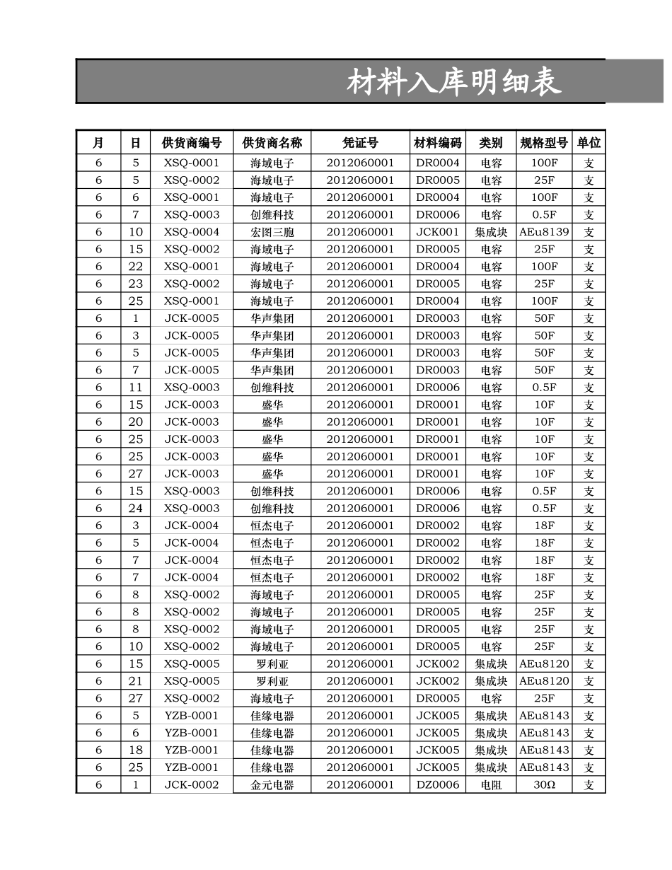 材料进出库存月报表.xlsx_第2页