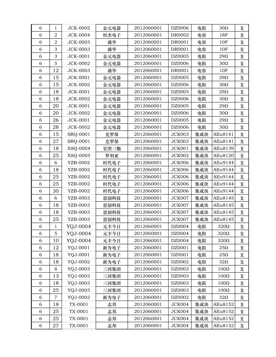 材料进出库存月报表.xlsx_第3页