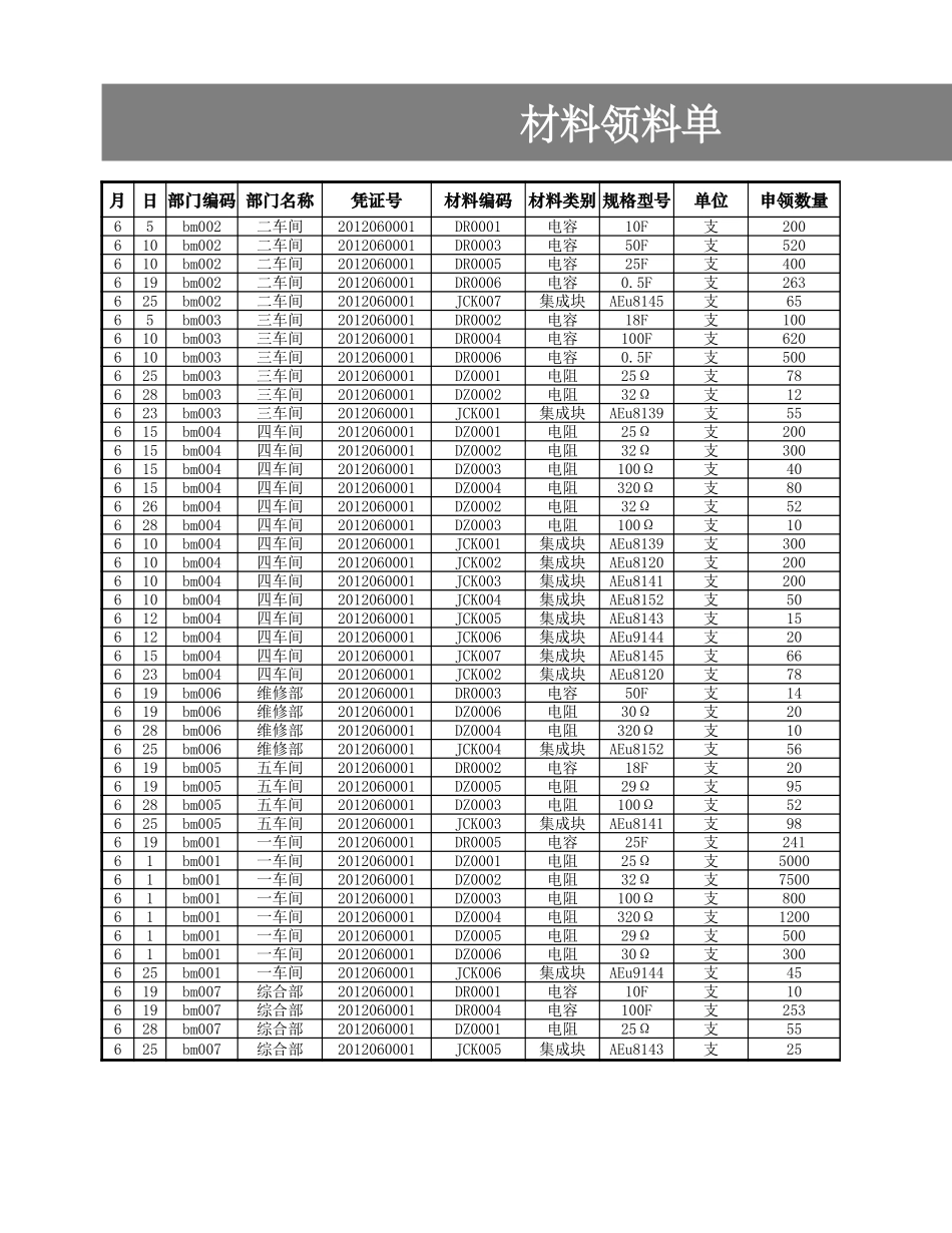 材料领料单.xlsx_第2页