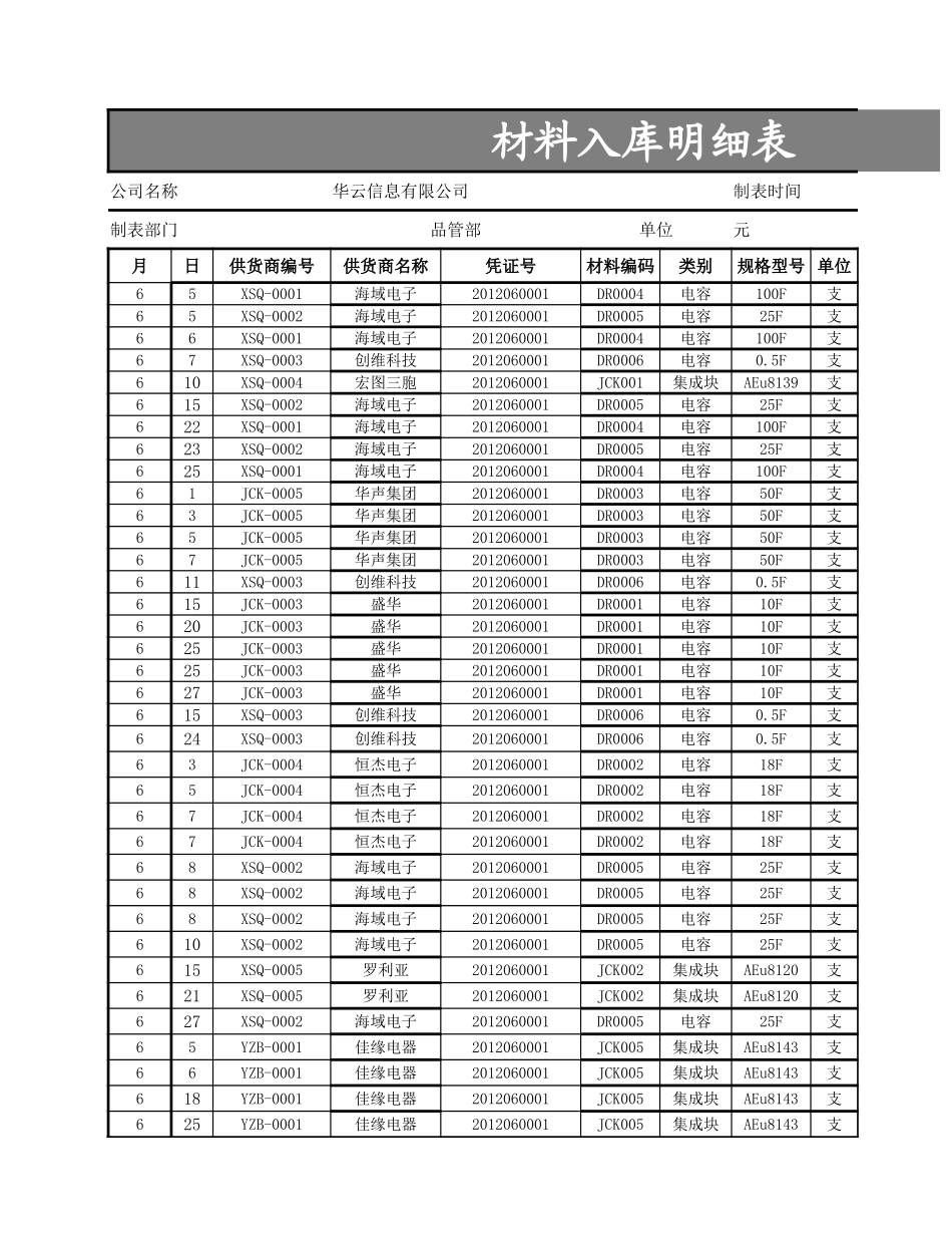 材料入库明细表.xlsx_第2页