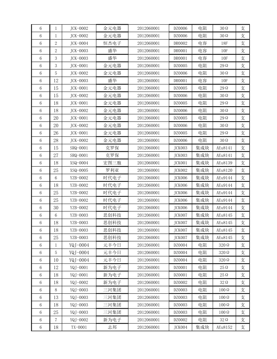 材料入库明细表.xlsx_第3页