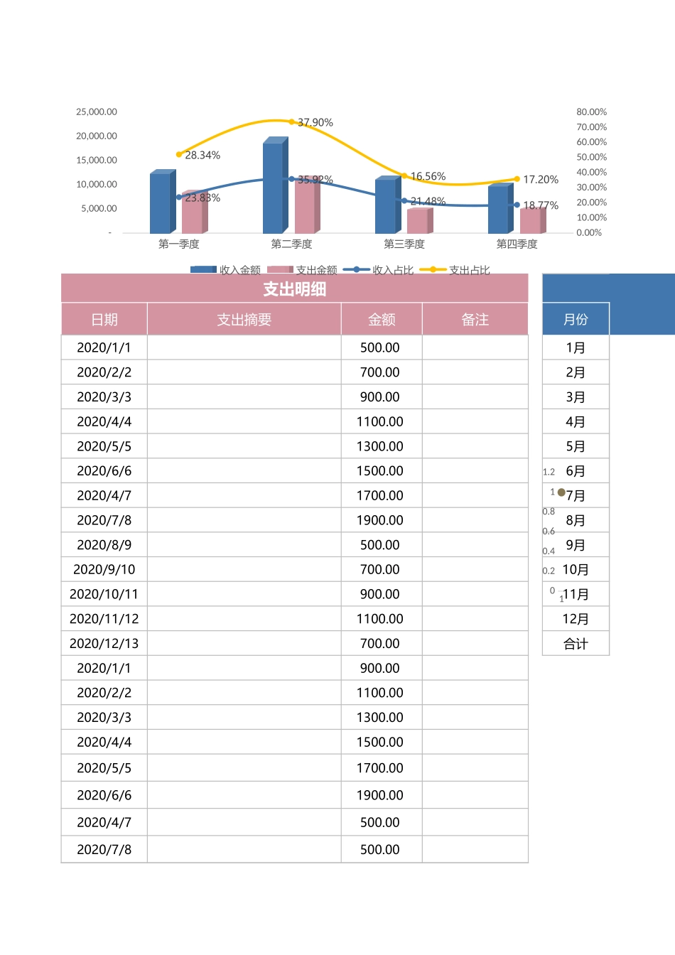 财务报表-收支管理表.xlsx_第3页