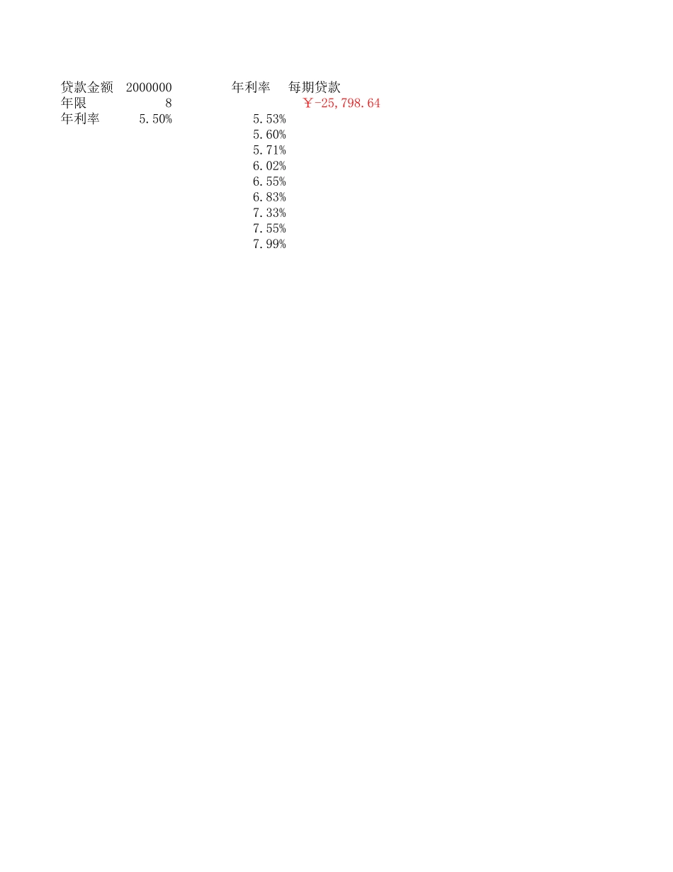 财务分析与预算.xlsx_第1页