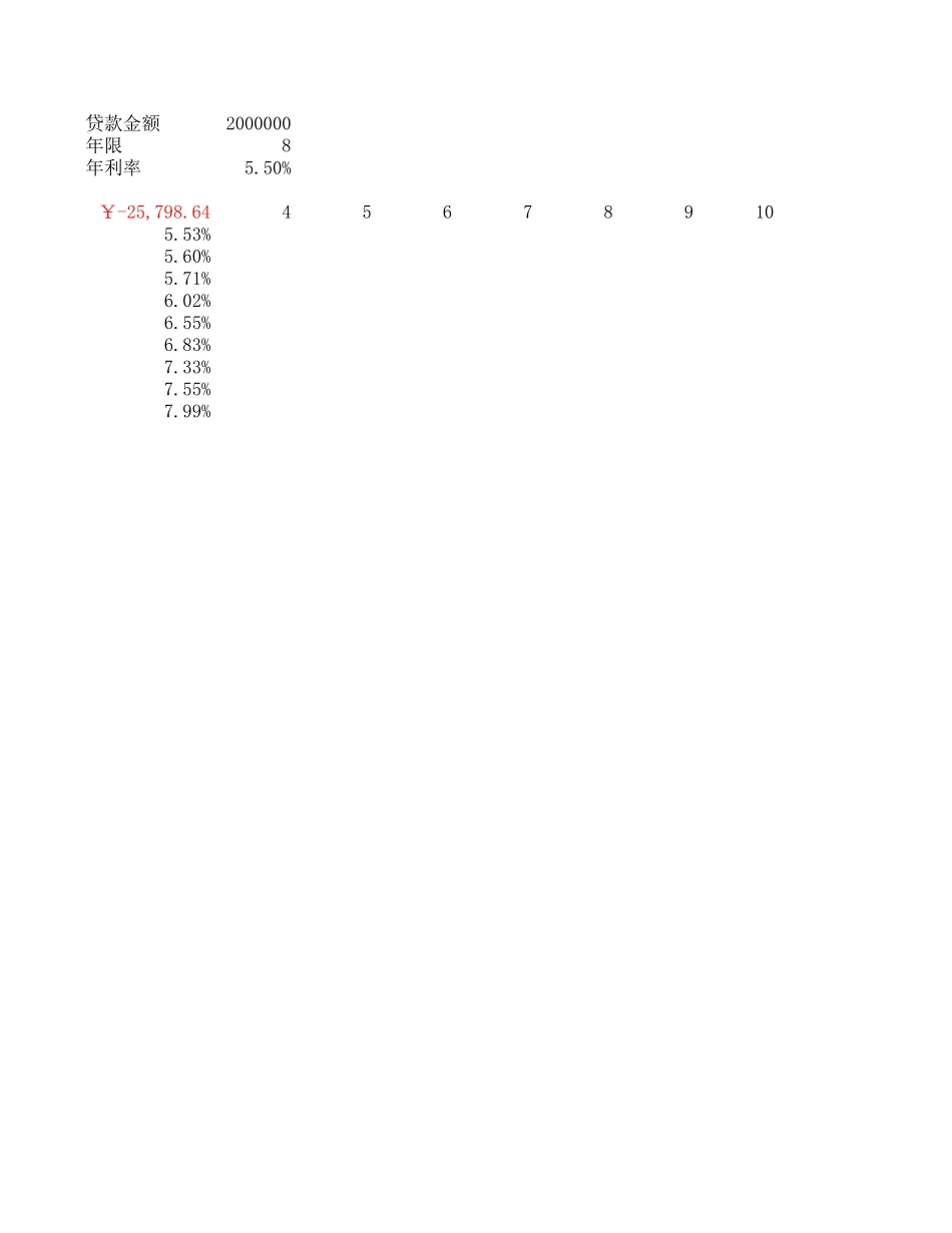 财务分析与预算.xlsx_第2页