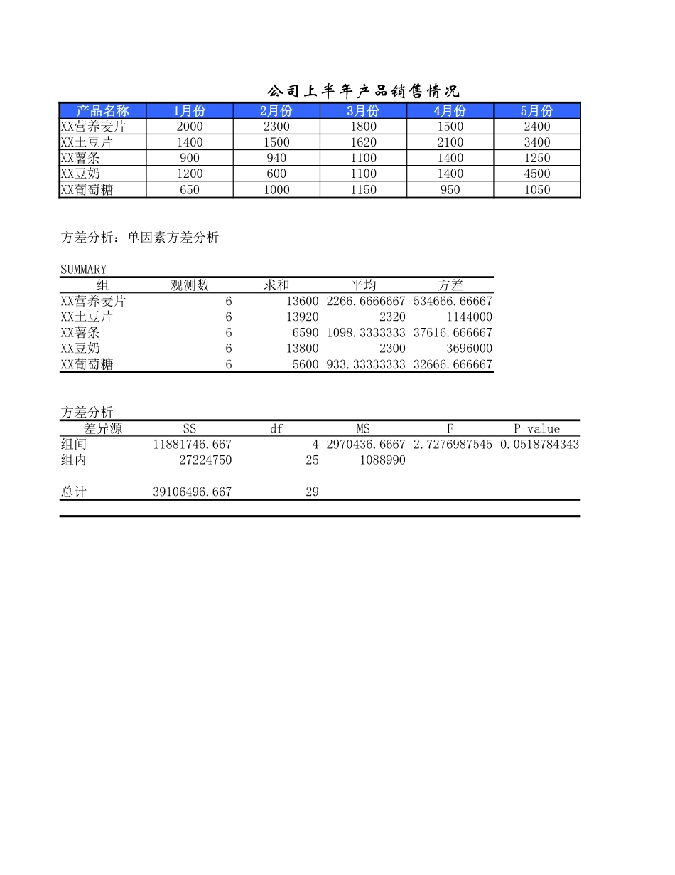 财务分析与预算.xlsx_第3页