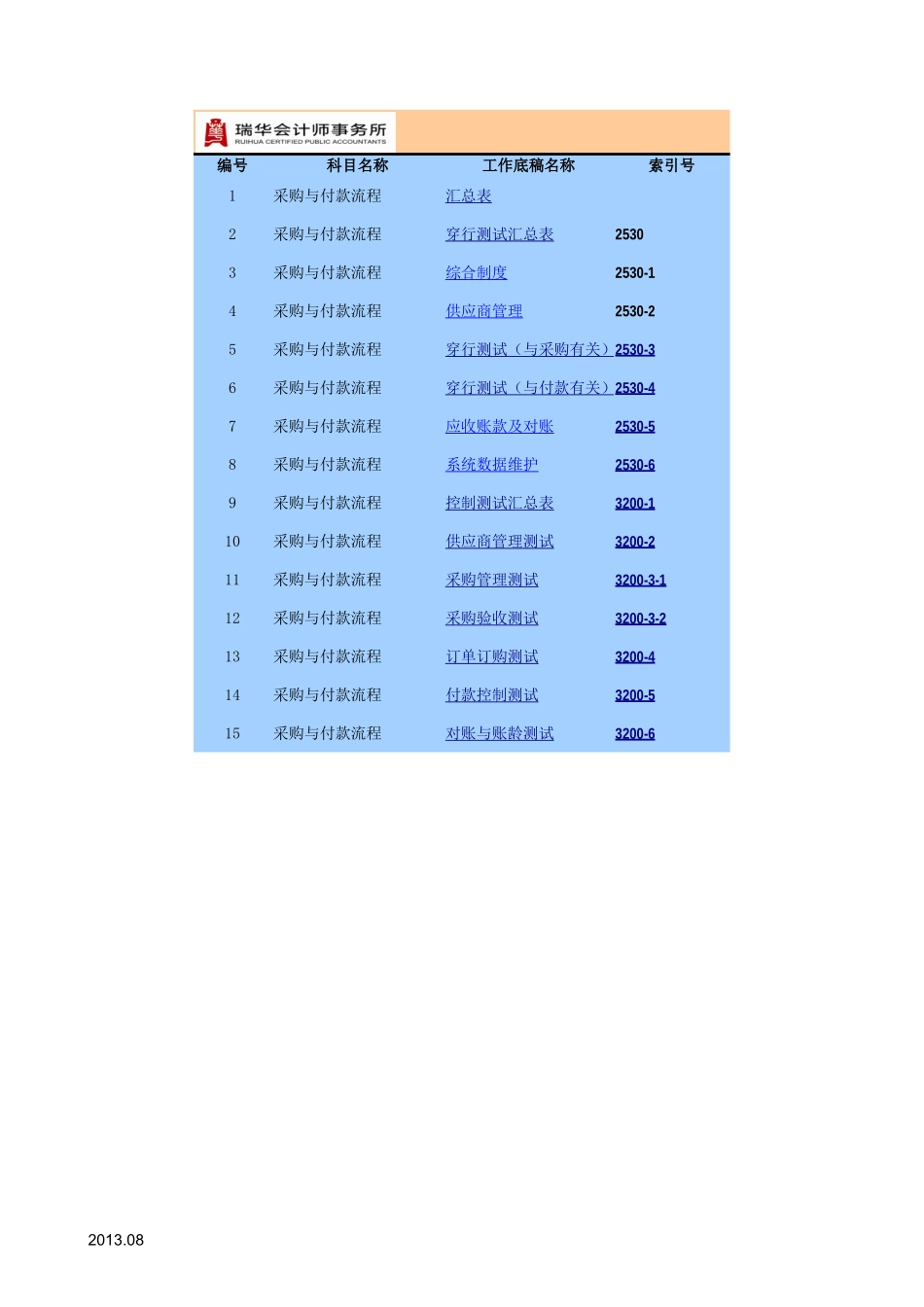 采购与付款流程（商业）.xlsx_第1页