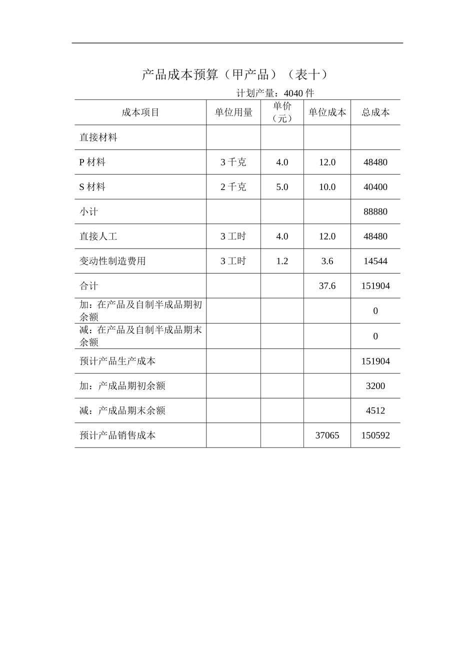 产品成本预算（甲产品）（表十）.doc_第1页