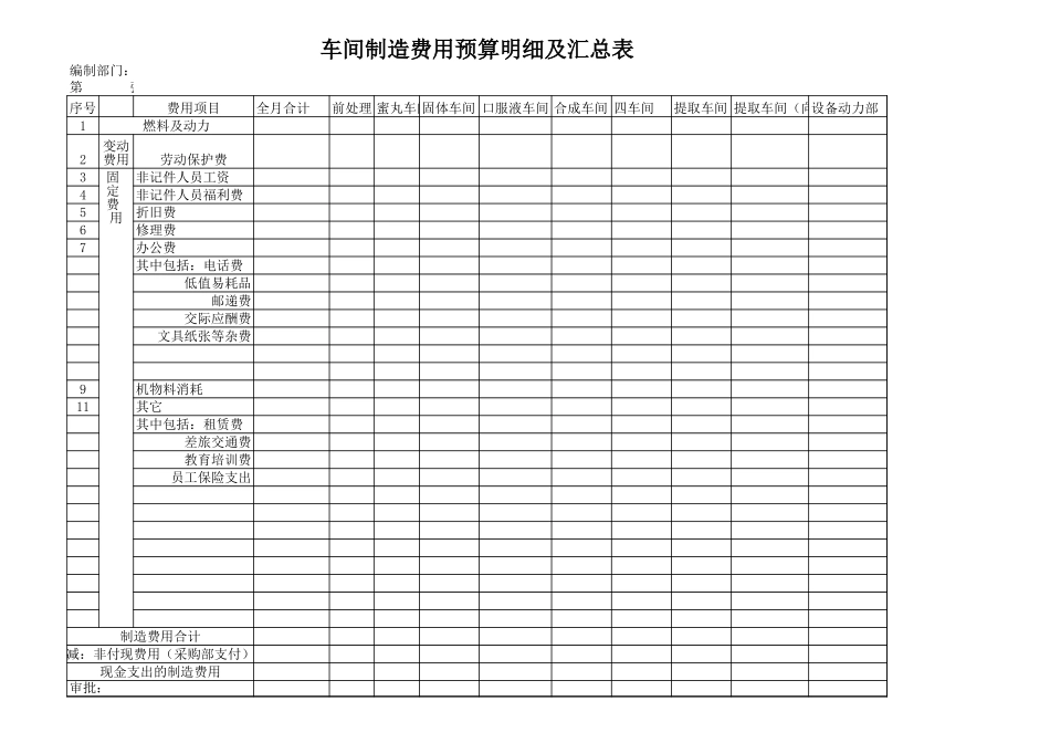 车间制造费用预算明细及汇总表.xls_第1页