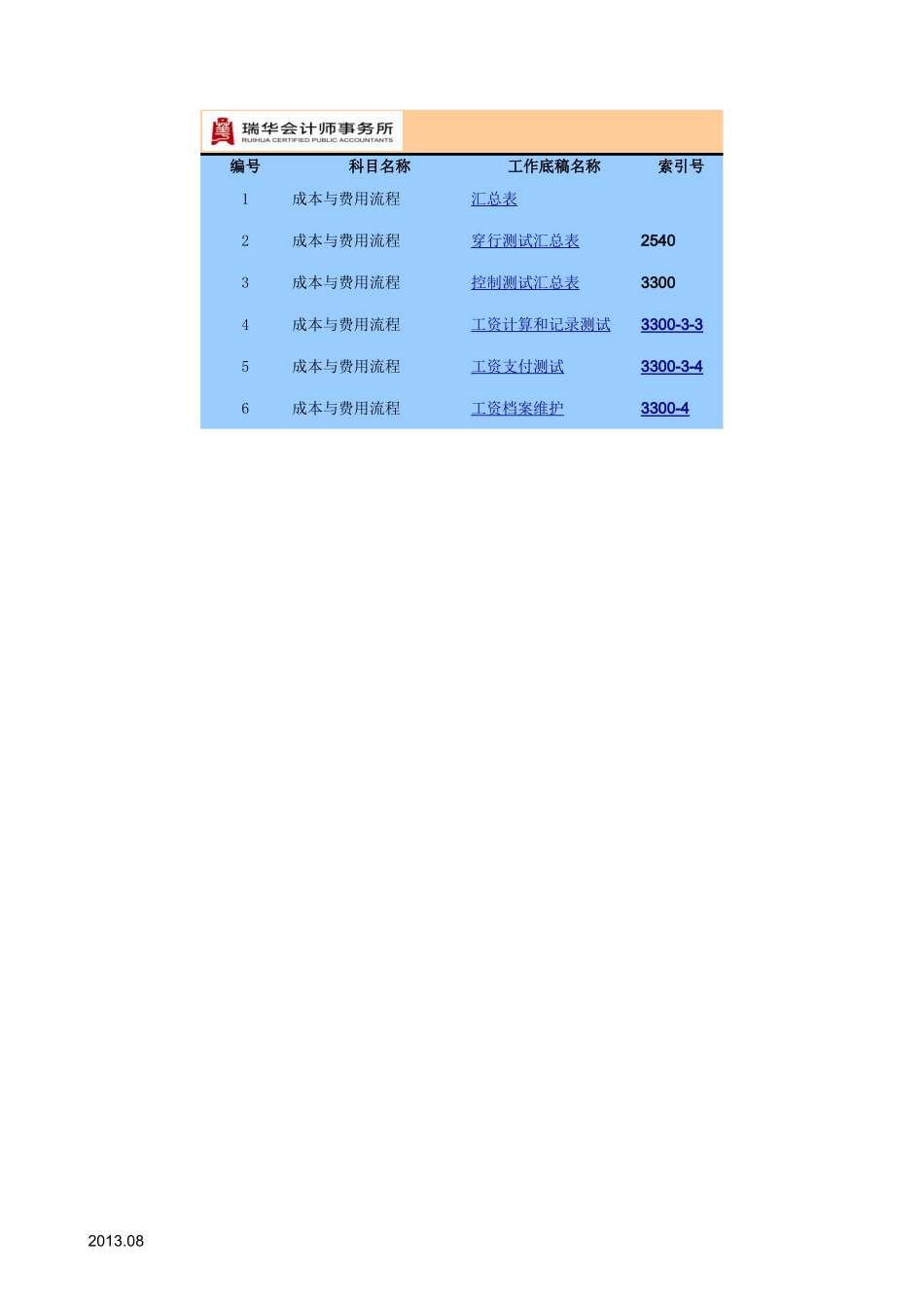 成本与费用流程（商业）.xlsx_第1页