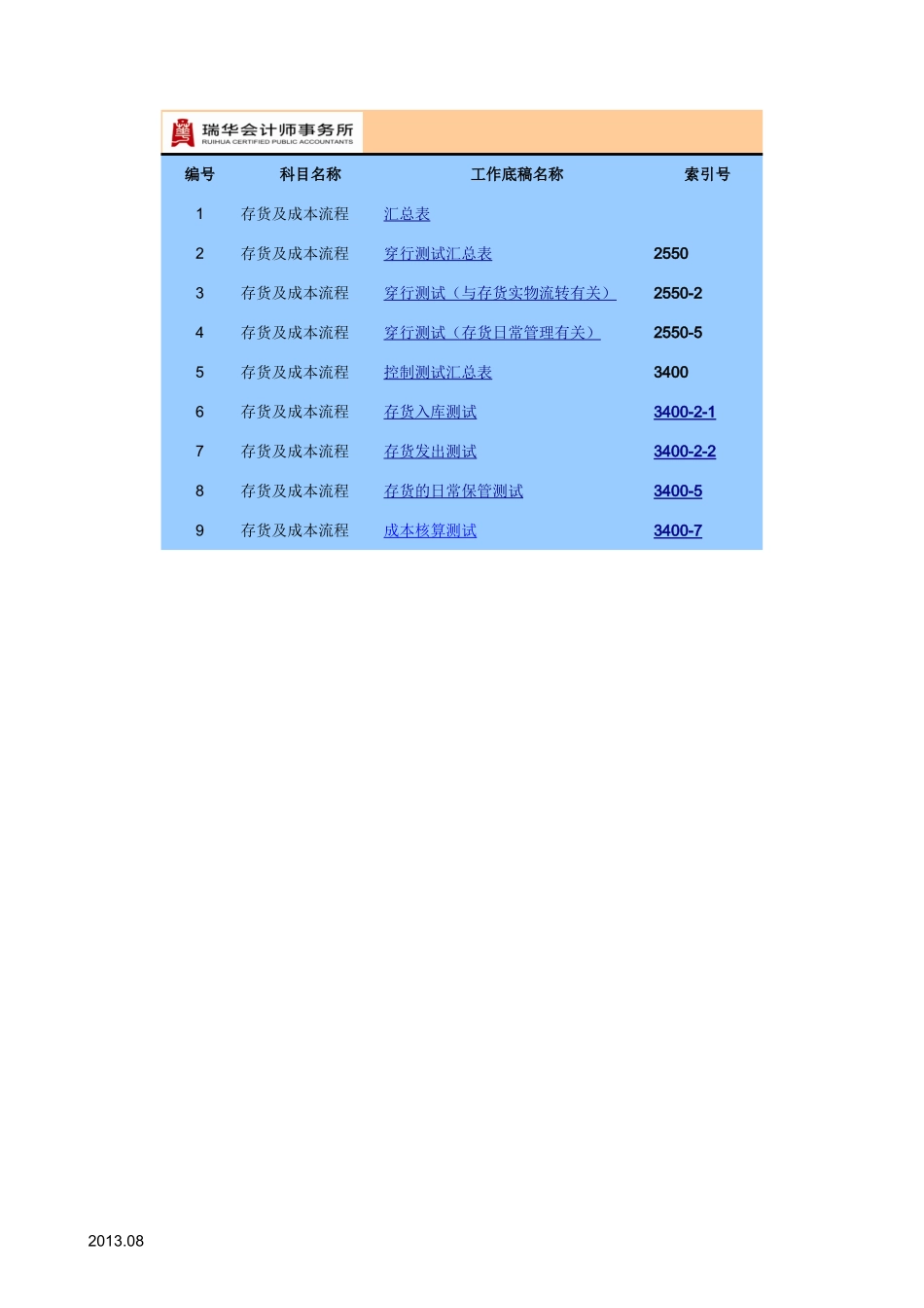 存货与成本流程（商业）.xlsx_第1页