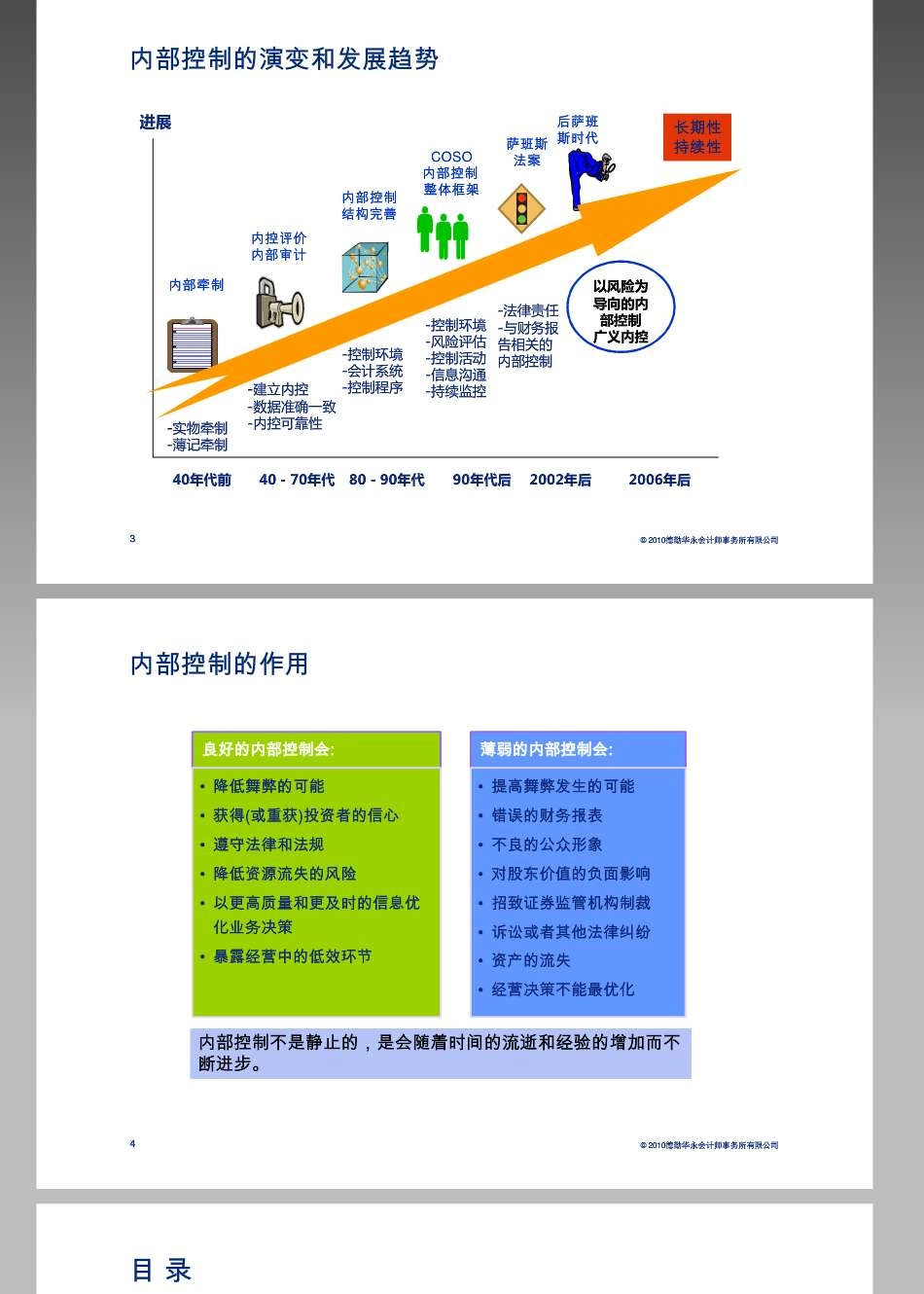 德勤审计培训：内控、风管和审计的关系与整合 (1).pdf_第3页