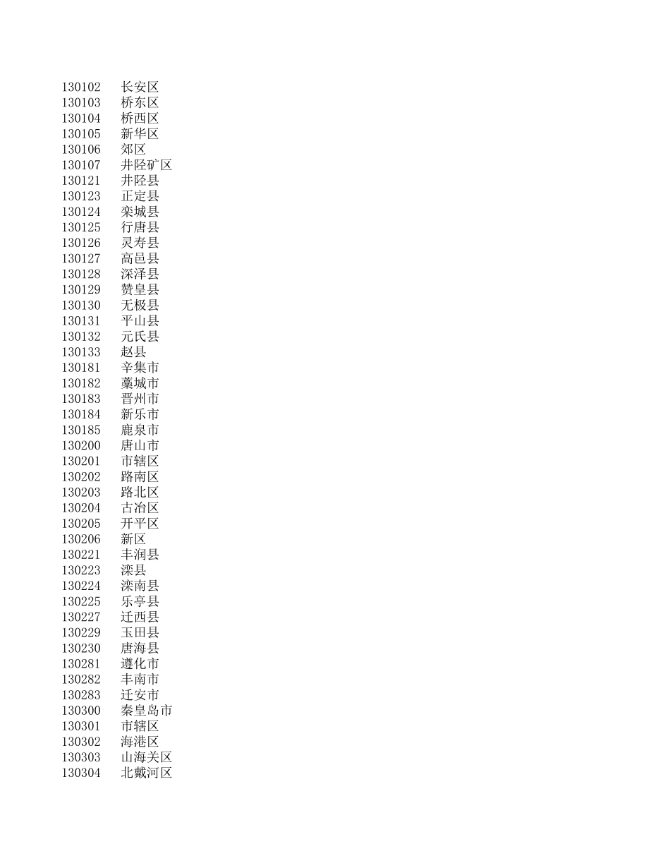 地域数据.xls_第2页