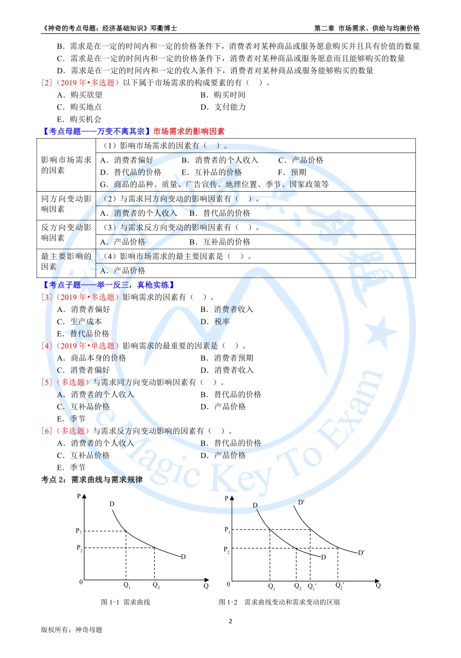 第二章 市场需求、供给与均衡价格-23《经济基础知识》.pdf_第2页