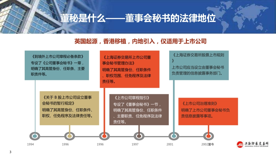 董事会秘书的角色与责任（上）.pdf_第3页