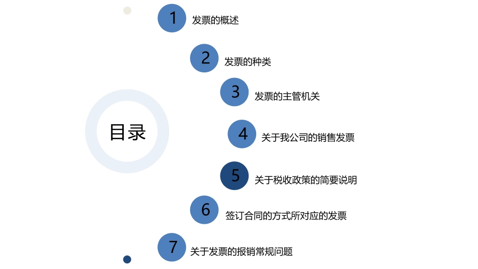 发票相关知识 (1).pptx_第2页