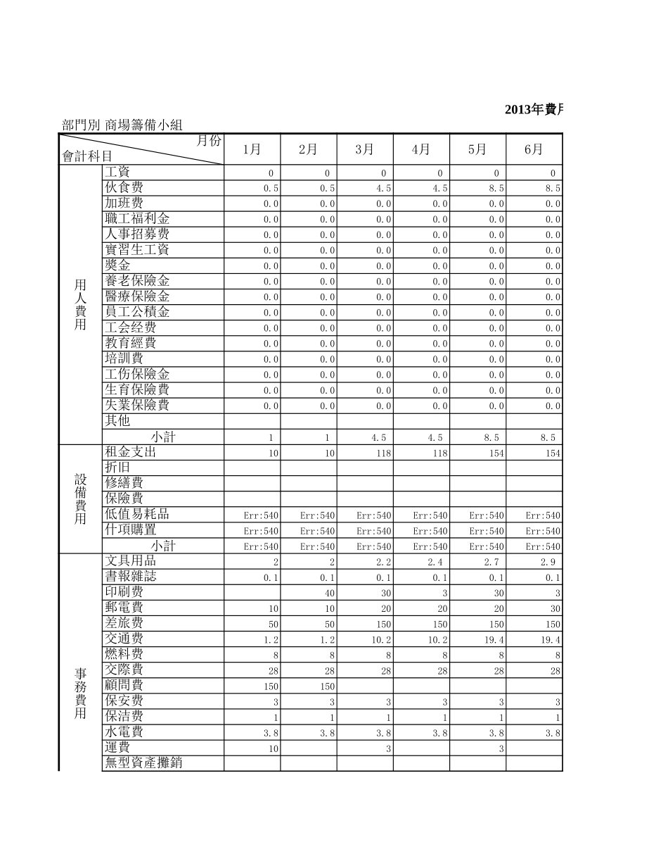 费用预算总表.xls_第1页